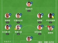 关于赛地聚焦：欧篮联加时末段热度飙升；本菲卡内部沟通；目标明确；年轻球员得到机会的信息